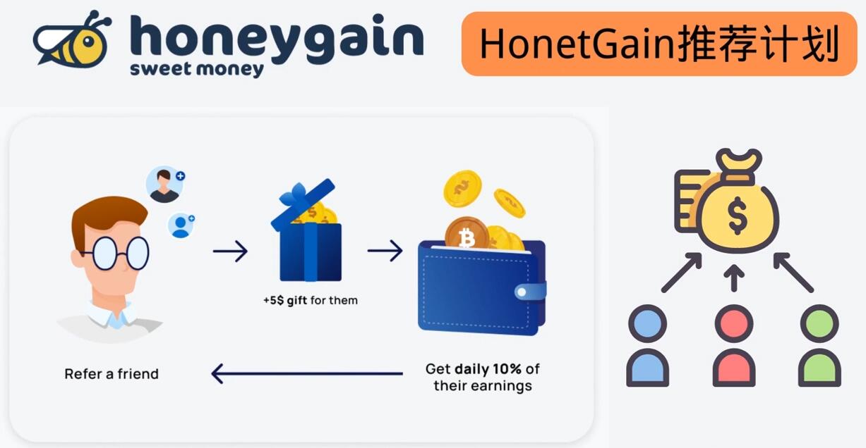 （202207257期）简单的赚钱项目Honeygain挂机赚钱，只需每天打开电脑，就可以轻松赚美元了