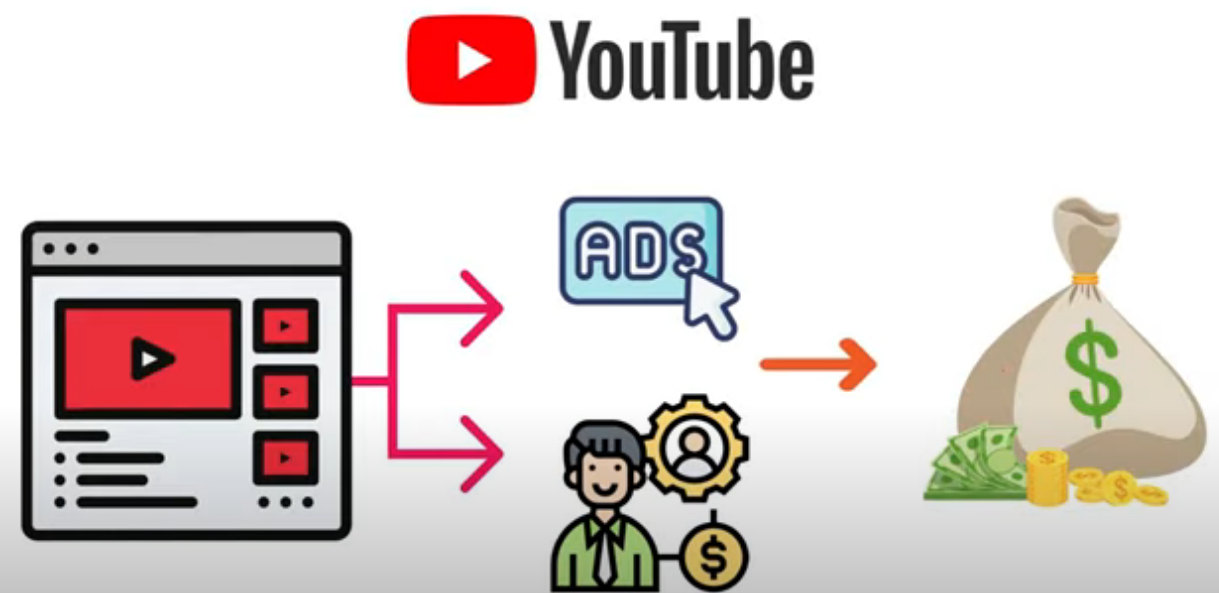 （202207188期）每个视频收入超过24000美元,上传热门短视频到YOUTUBE赚广告费+联盟营销收入